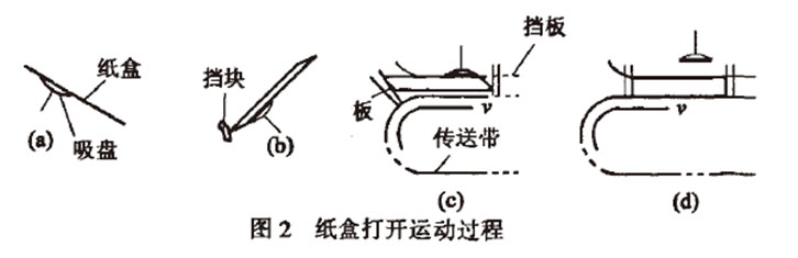 自動高速裝盒機開盒機構的技術原理分析與設計